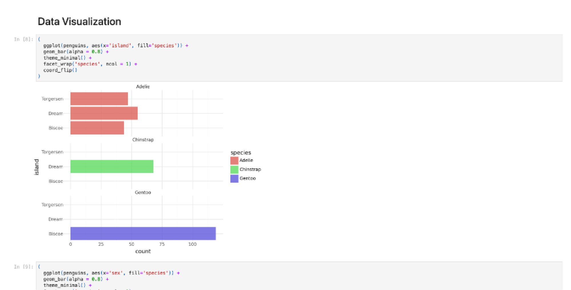 A Jupyter notebook section named Data Visualization, with code and a bar chart of penguin counts by island, split into panels by species