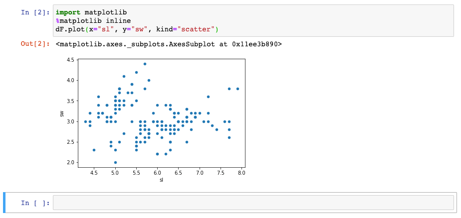 An image displaying the example scatter plot