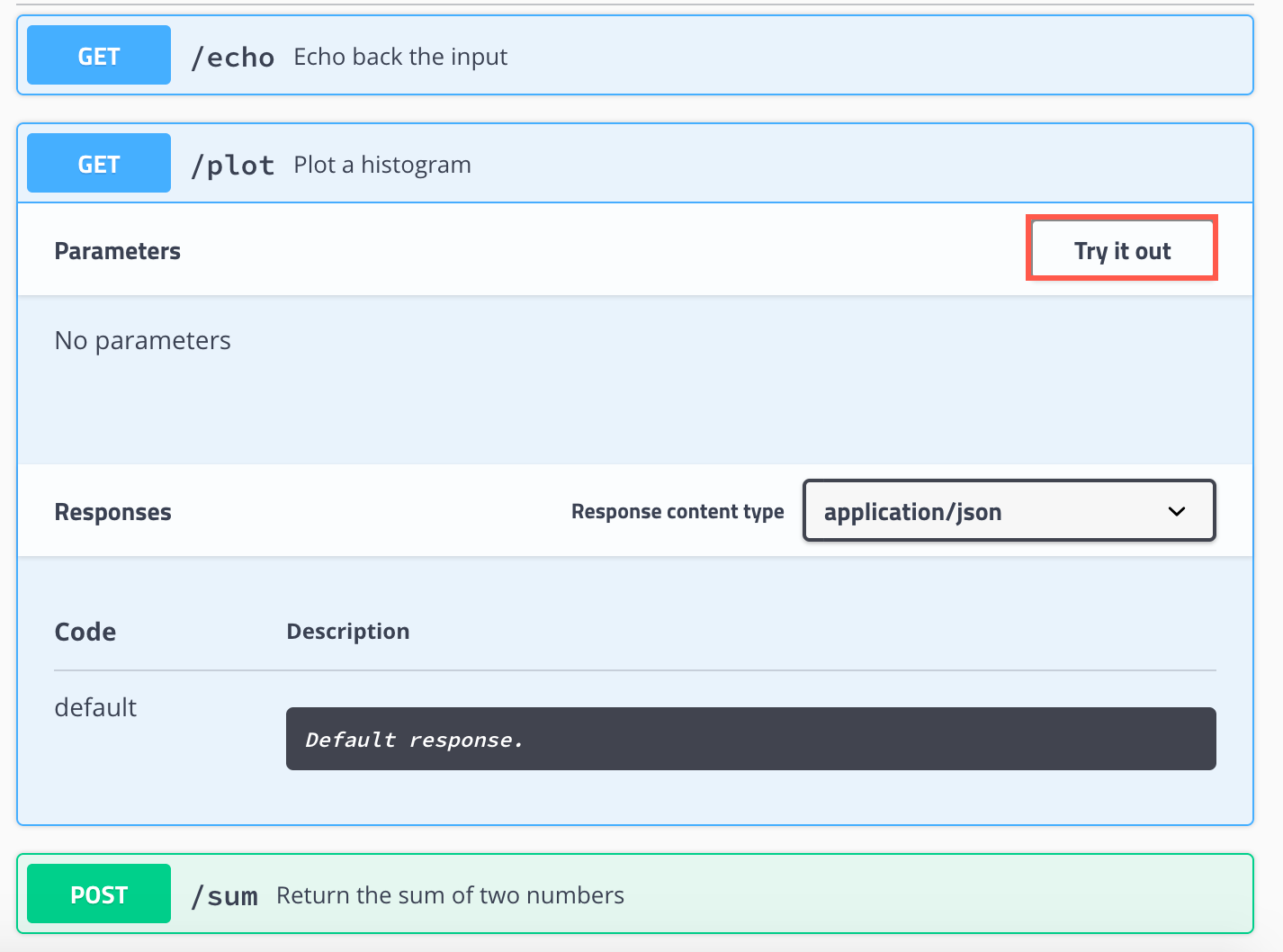 The Parameters section features the Try it out button