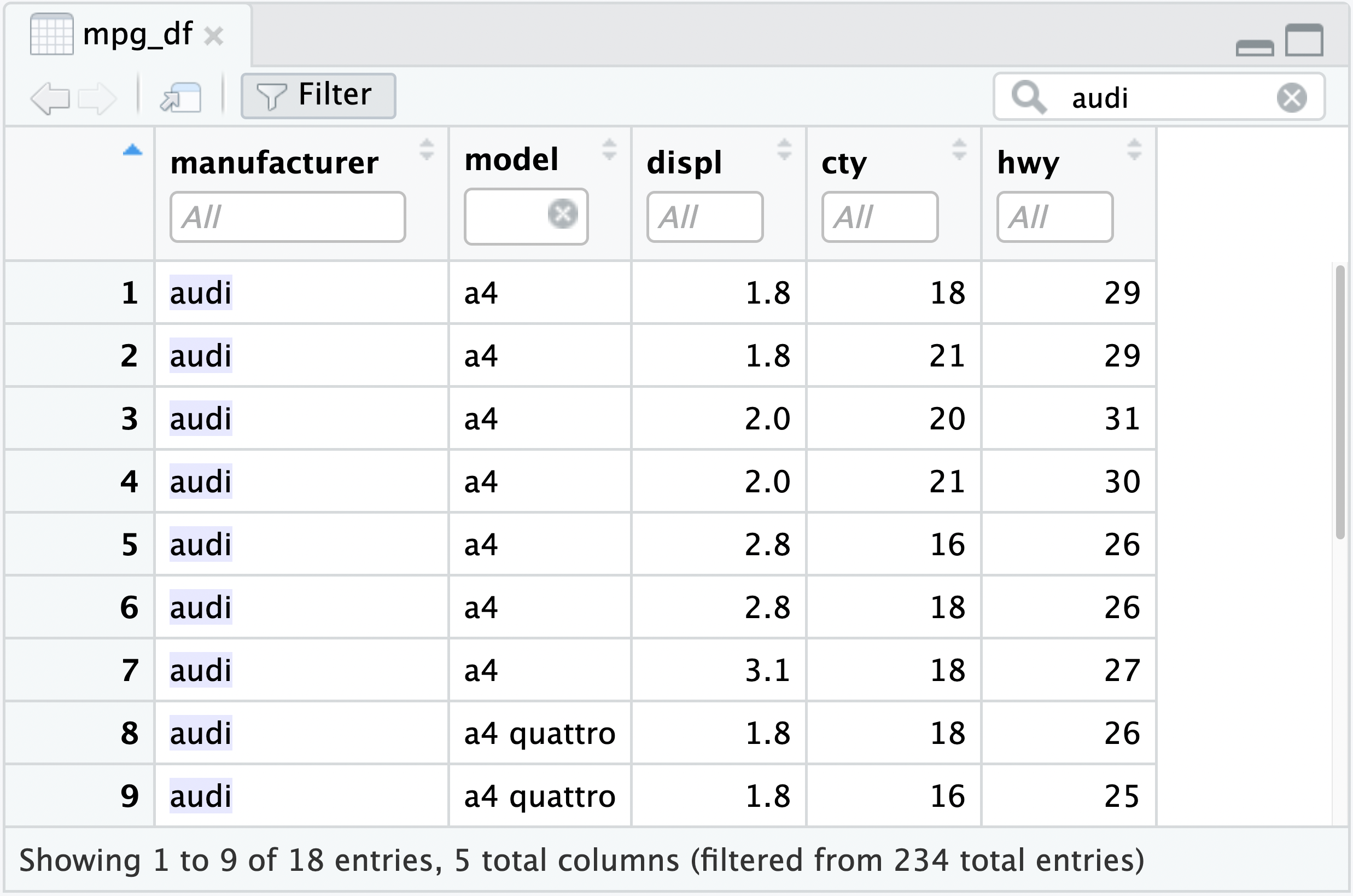 A datatable in the Data Viewer displaying 5 columns and 10 rows of the mpg_df dataset. The data is filtered down to rows that contain 'audi'.