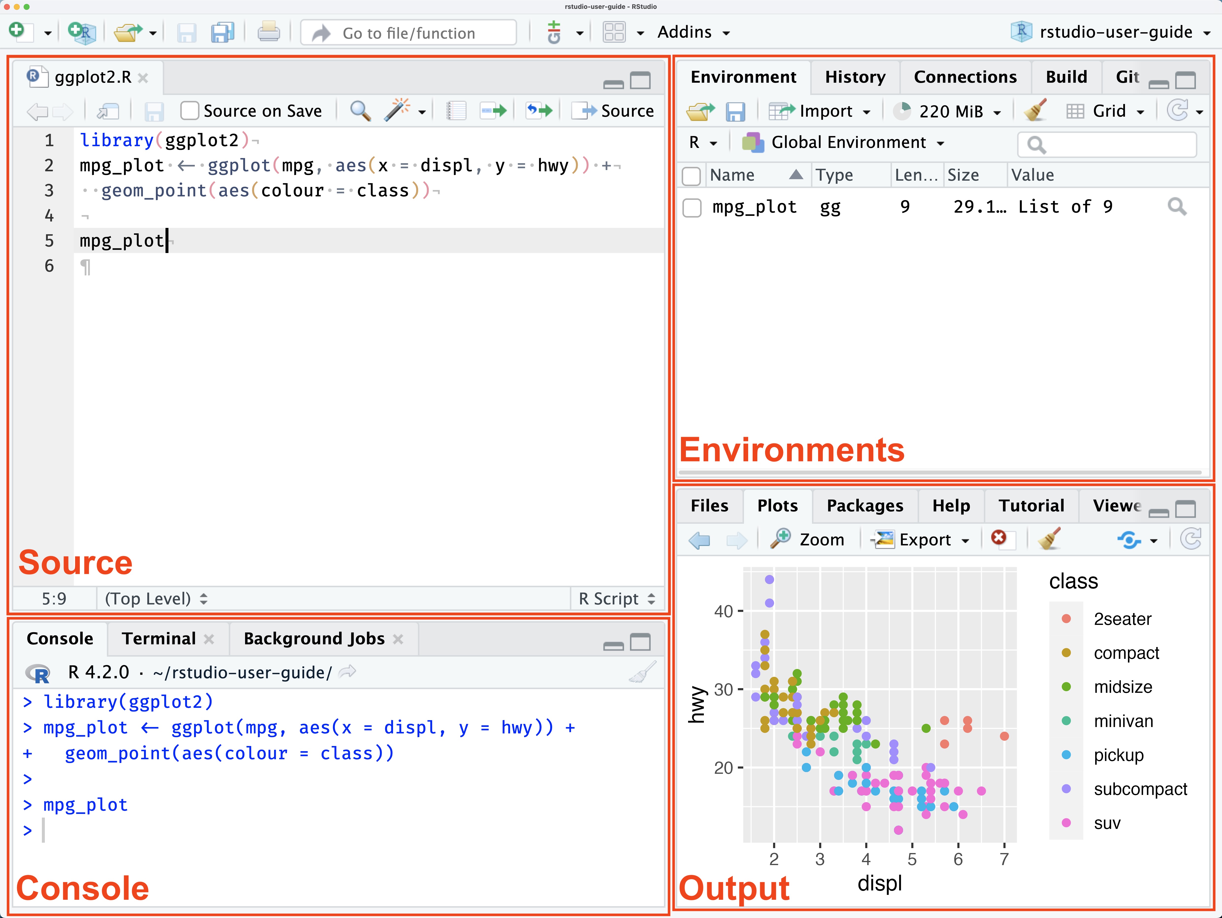 A screenshot of the four RStudio panes, labeled Source, Environments, Console, and Output.