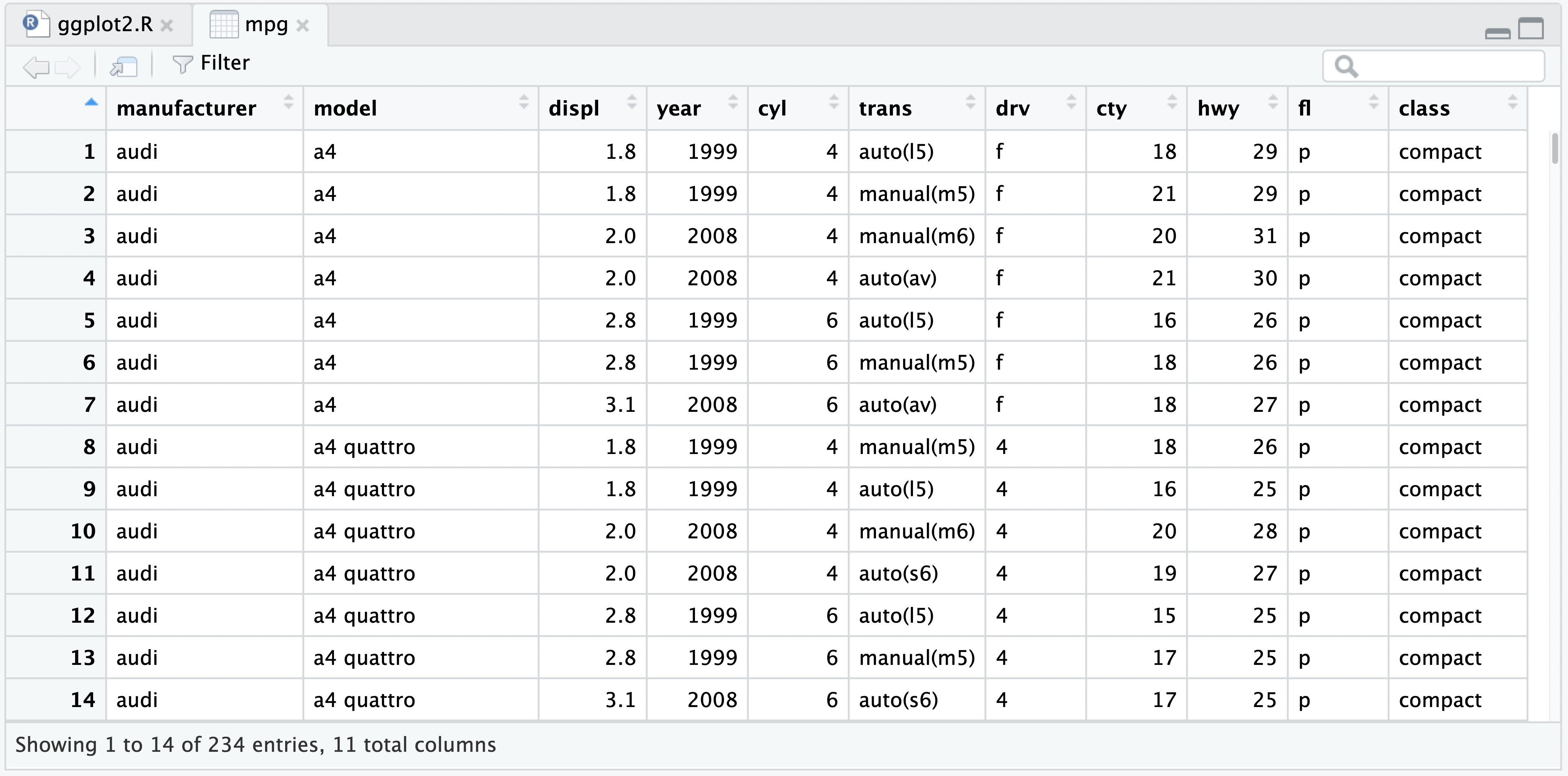 A screenshot of the output of `View(mpg)` which creates a spreadsheet-like view of the mpg dataset.