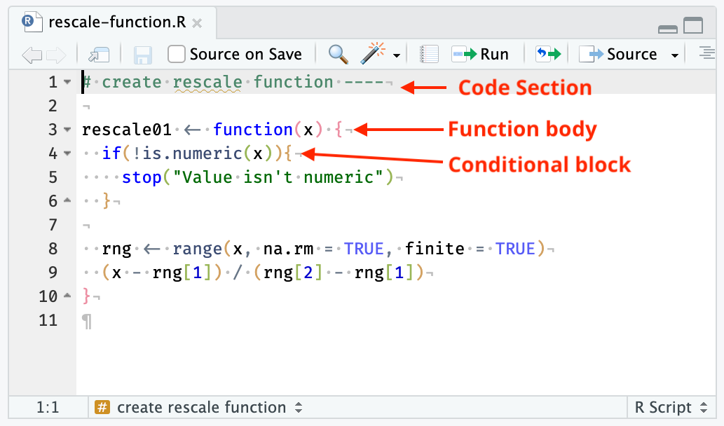 A diagram of foldable sections including the code section, function body, and conditional blocks.