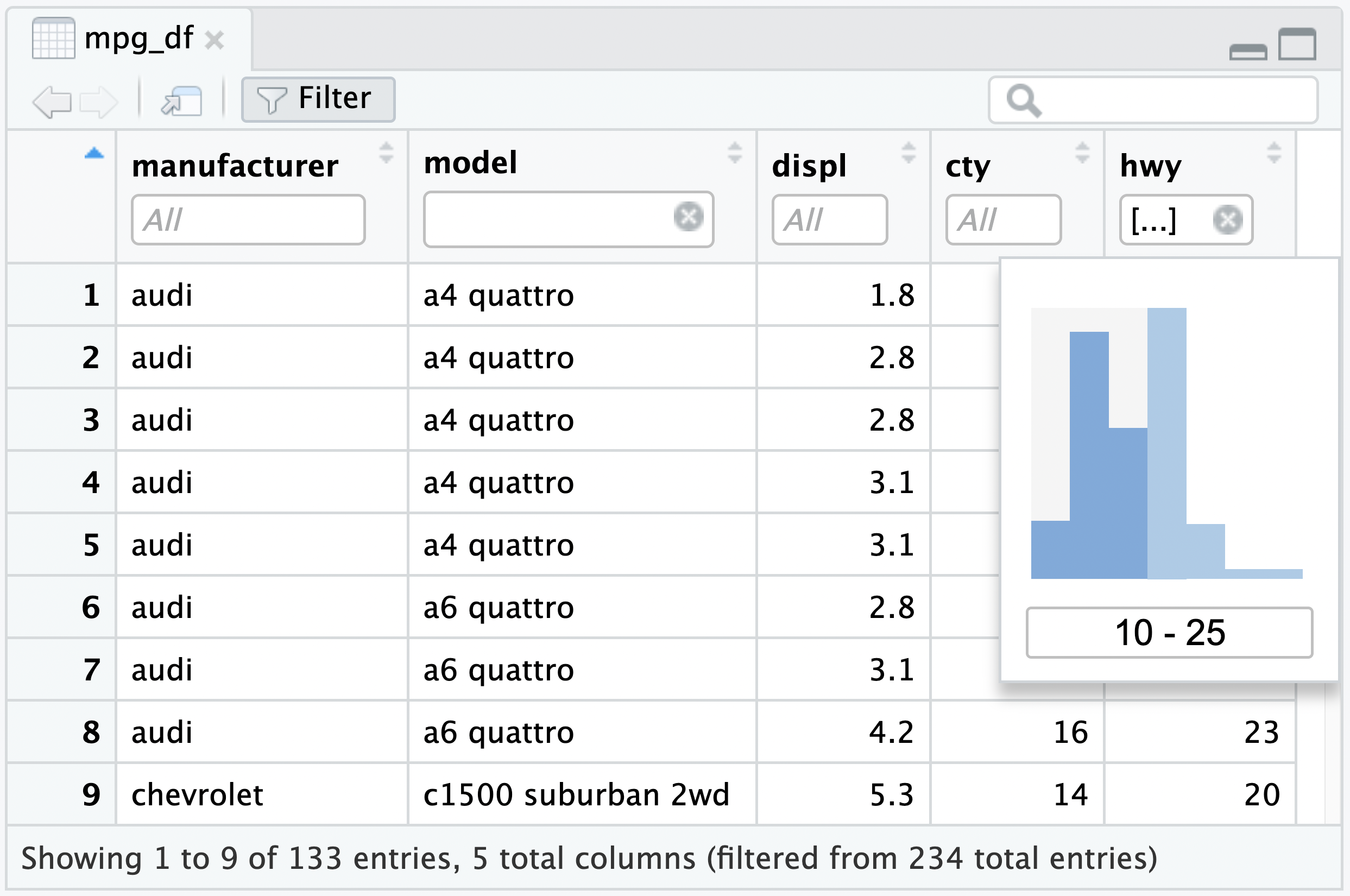 A datatable in the Data Viewer displaying 5 columns and 10 rows of the mpg_df dataset. The data is filtered to show values between 10 and 25 for hwy.