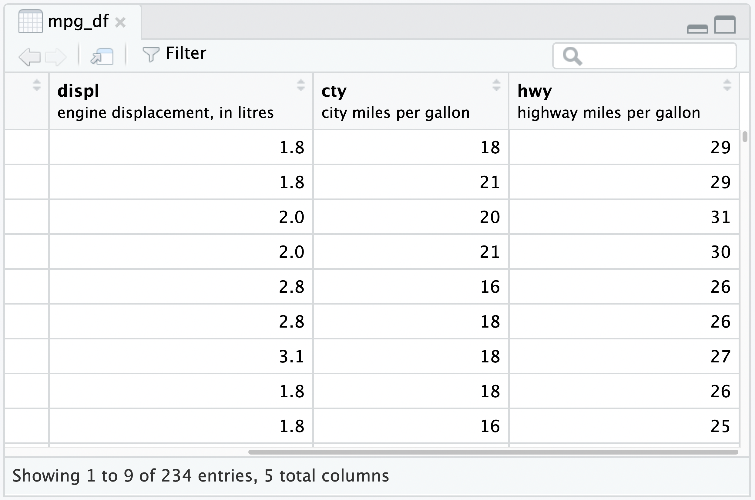 A datatable in the Data Viewer displaying 3 columns and 9 rows of the mpg_df dataset. The columns have labels below the column name.