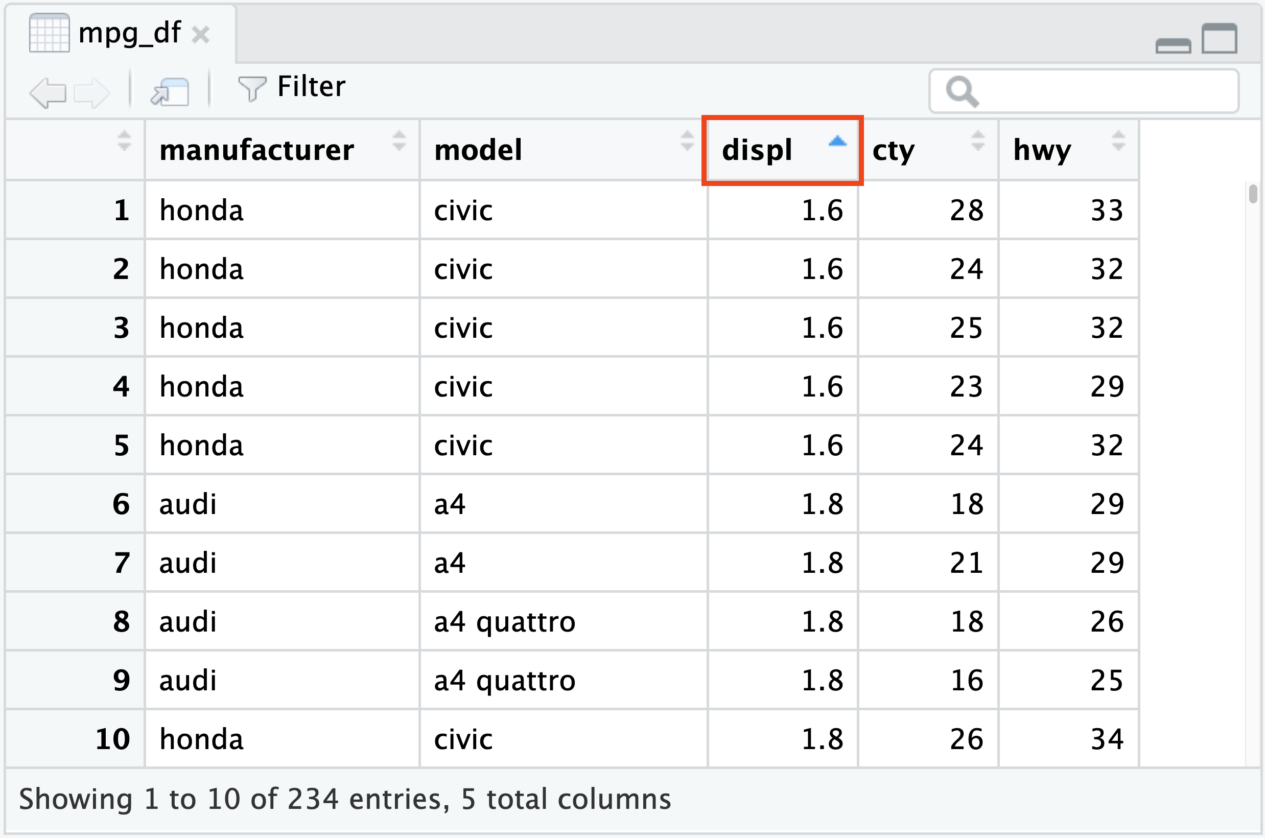 A datatable in the Data Viewer displaying 5 columns and 10 rows of the mpg_df dataset, sorted by ascending displ