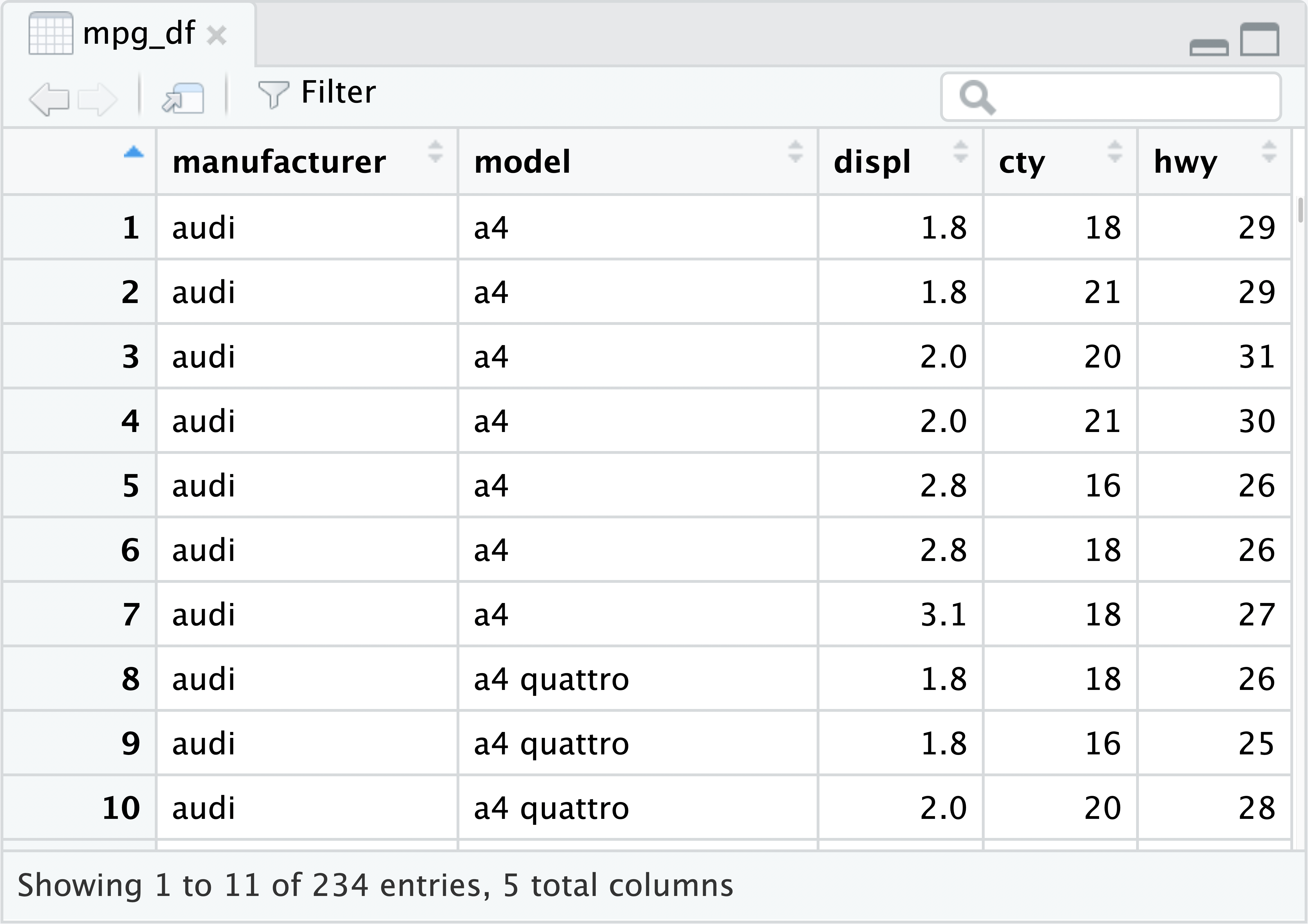 A datatable in the Data Viewer displaying 5 columns and 10 rows of the mpg_df dataset.