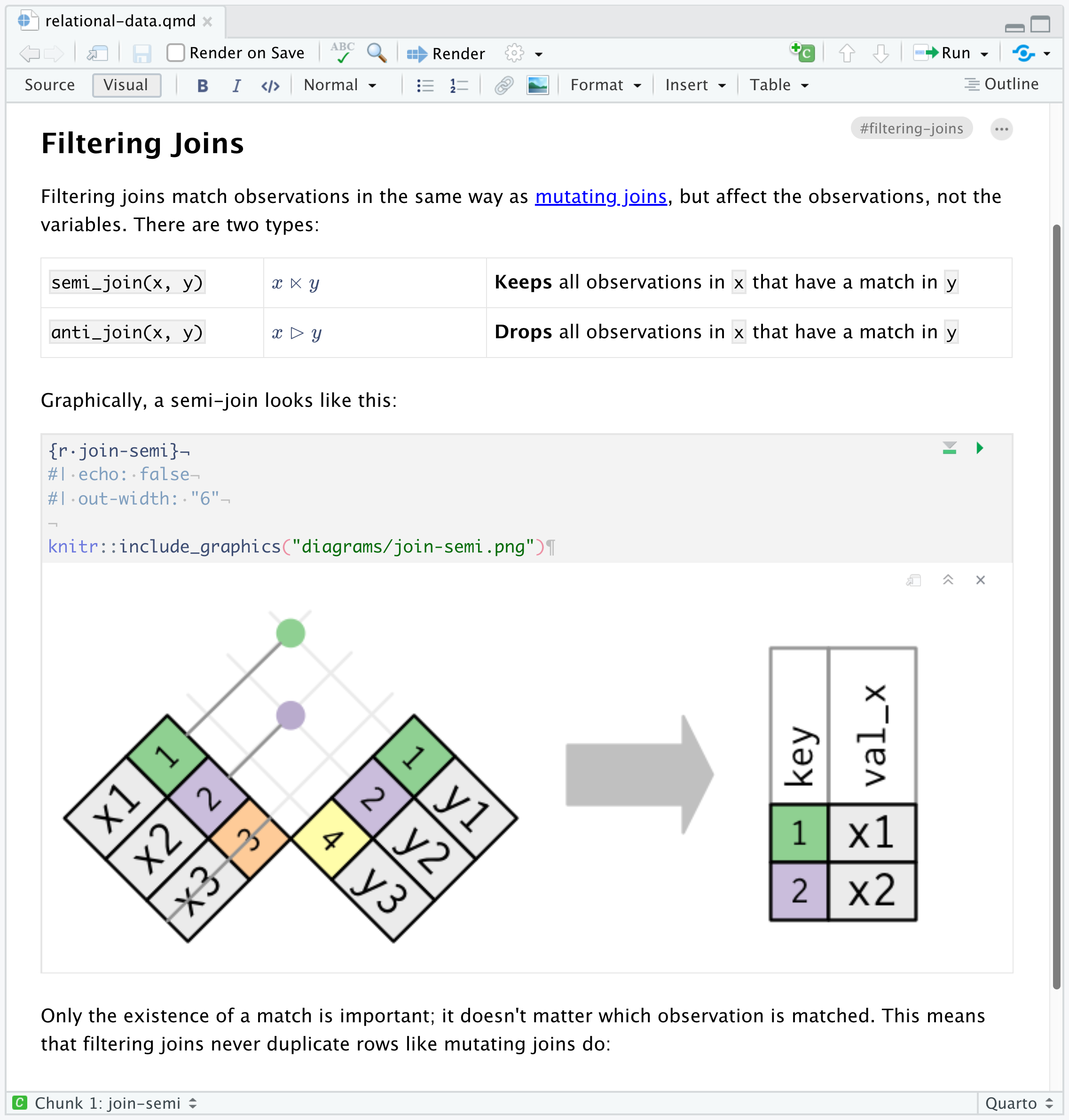 An R Markdown file opened in the RStudio visual editor. The page is titled 'Filter joins'. Underneath is a table containing R syntax, mathematical notation, and definitions for the semi- and anti-joins. Underneath this table is an R code chunk that displays a graphical representation of a semi-join.
