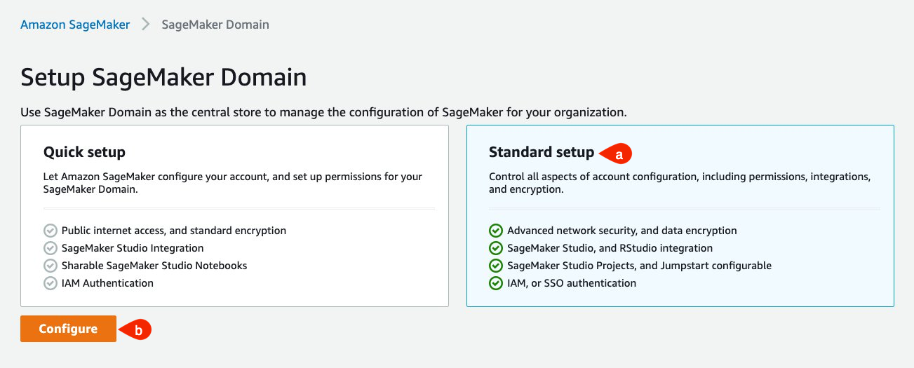 Example image of the AWS Setup SageMaker domain page with Quick setup and Standard setup options displayed. Standard setup option is highlighted and configure button located in the bottom-legt is also highlighted.